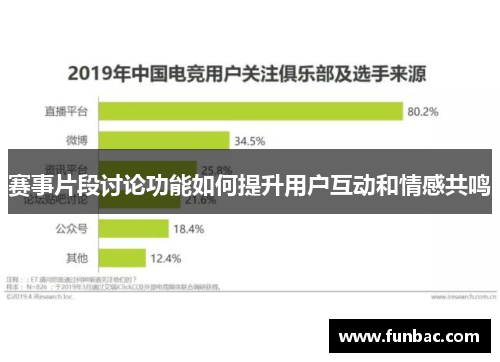 赛事片段讨论功能如何提升用户互动和情感共鸣